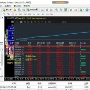 看似简简单单的收获，背后的付出是常人难以想象的，我来栽树你来乘凉，开干-EAHub外汇论坛