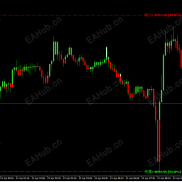 【智能喊单多功能指标进阶版3.0】九维共振 AI 决策系统：专为黄金5分钟脉冲行情打造的智能喊单引擎-EAHub外汇论坛