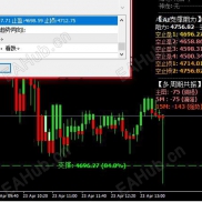 【智能喊单多功能指标进阶版3.0】九维共振 AI 决策系统：专为黄金5分钟脉冲行情打造的智能喊单引擎-EAHub外汇论坛
