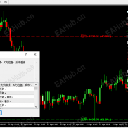 《华尔街激进型指标已更新3.0》更激进，更准确-EAHub外汇论坛