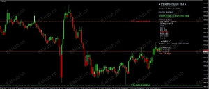 2026年4月23日午后：金价震荡中的区间突破策略-EAHub外汇论坛