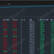 【对冲一号EA】震荡行情稳定盈利，单边行情也能抗住，突出稳定-EAHub外汇论坛