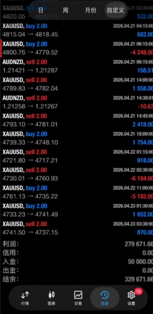 全手工，三个月6倍 感兴趣可滴滴-EAHub外汇论坛