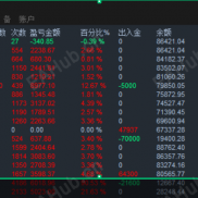 当前黄金行情必看｜阿拉丁狐狸 EA-EAHub外汇论坛