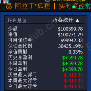 当前黄金行情必看｜阿拉丁狐狸 EA-EAHub外汇论坛