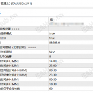 当前黄金行情必看｜阿拉丁狐狸 EA-EAHub外汇论坛