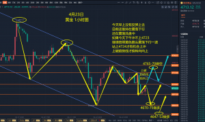 每日一分析-EAHub外汇论坛