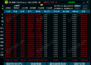 12 个月 0 回撤！这才是外汇交易最顶级的盈利模型-EAHub外汇论坛
