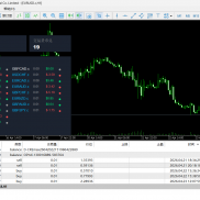 版本跌代后的28币，重新拉一个号开跑，依然稳赚，依然不是暴利，求暴利的汇友不-EAHub外汇论坛