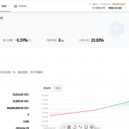 版本跌代后的28币，重新拉一个号开跑，依然稳赚，依然不是暴利，求暴利的汇友不-EAHub外汇论坛