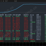 黄金吞金兽，实盘运行3个多月，收易64639+，单边行情靠得住，收益高，稳定-EAHub外汇论坛