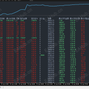 黄金吞金兽，实盘运行3个多月，收易64639+，单边行情靠得住，收益高，稳定-EAHub外汇论坛