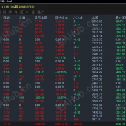 【超级黄金eaXT4】小美刀可跑，浮亏小500跑到3700-EAHub外汇论坛