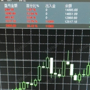 【RSI】用在15分钟以上-EAHub外汇论坛