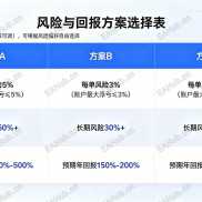 黄金一次一单，顺势波段策略，不加仓，不扛单，不过周末！（请记住它的名字—本命法宝EA）-EAHub外汇论坛