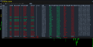 一次一单，持仓大于15分钟，持续增长[呲牙]-EAHub外汇论坛