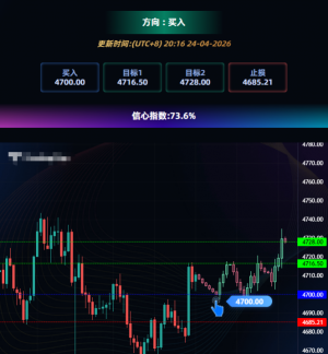 今晚完美止盈[奋斗]-EAHub外汇论坛
