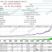 黄金一次一单，顺势波段策略，不加仓，不扛单，不过周末！（请记住它的名字—本命法宝EA）-EAHub外汇论坛