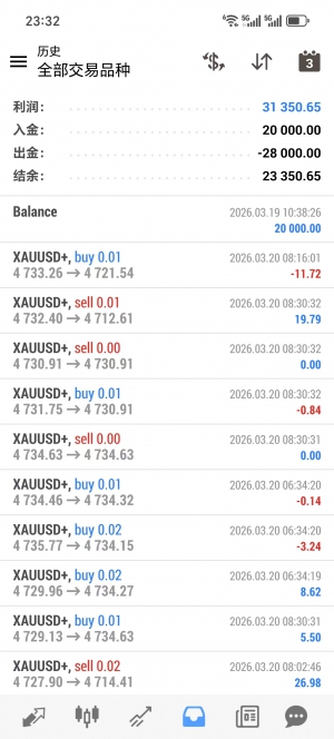 金牛对冲，实盘运行一个月，收益31350+，最大浮亏20%-EAHub外汇论坛