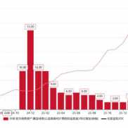 ：-EAHub外汇论坛