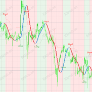 寻这个指标源码-EAHub外汇论坛