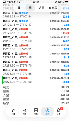 这周无事基本上正常[微笑]-EAHub外汇论坛