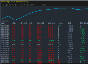 小资金帐号，周末停下来看看-EAHub外汇论坛