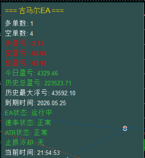 又是一周了，你们还好吗-EAHub外汇论坛