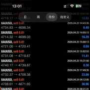 实力输出3个月，稳定2000%-EAHub外汇论坛