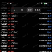 实力输出3个月，稳定2000%-EAHub外汇论坛