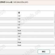 【Confucius 全自动黄金交易】2026夏普31.57 无马丁 无网格  一单一结 单单带止损-EAHub外汇论坛