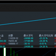 黄金圣斗士！去年年底就开始挂机了，24小时运行！平台把去年的数据清理了，只保-EAHub外汇论坛