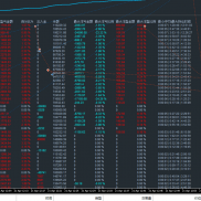 黄金圣斗士！去年年底就开始挂机了，24小时运行！平台把去年的数据清理了，只保-EAHub外汇论坛