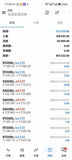 观摩账户稳定运行几个月-EAHub外汇论坛