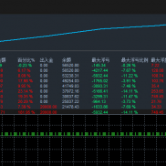 愉快的周六多空名刀策略运行两个月浮亏5100稳定盈利欢迎LKLK-EAHub外汇论坛