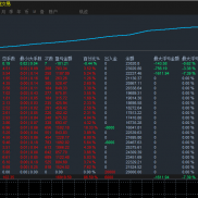 愉快的周六多空名刀策略运行两个月浮亏5100稳定盈利欢迎LKLK-EAHub外汇论坛