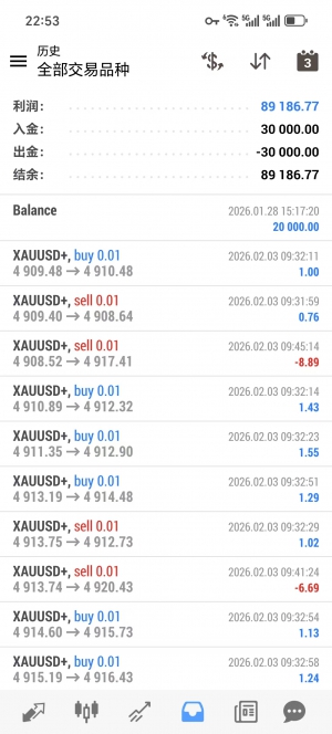 超级黄金，多空交易，交叉平仓，账户运行2个月收益300%-EAHub外汇论坛