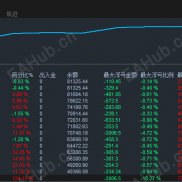 【Martini_Statement_Rebuild】黄金双向突破EA，2个月盈利26倍-EAHub外汇论坛