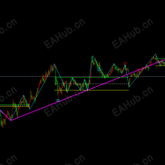 【缠论指标，中枢，笔】缠论，中枢，笔-EAHub外汇论坛