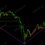 【缠论指标，中枢，笔】缠论，中枢，笔-EAHub外汇论坛