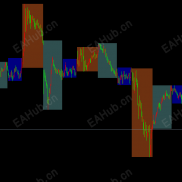 【时区指标，MT4版，亚盘，欧盘，美盘】时区指标，亚盘，欧盘，美盘-EAHub外汇论坛