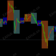 【时区指标，MT4版，亚盘，欧盘，美盘】时区指标，亚盘，欧盘，美盘-EAHub外汇论坛
