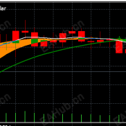 【指标图】多引子，自用指标还不错-EAHub外汇论坛