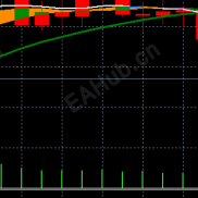 【指标图】多引子，自用指标还不错-EAHub外汇论坛