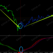 【快来下载您的交易利器】副图指标（无飘逸和无重绘）-EAHub外汇论坛