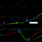 【快来下载您的交易利器】副图指标（无飘逸和无重绘）-EAHub外汇论坛