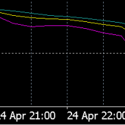【kdj指标】dkj-EAHub外汇论坛