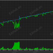 【小艺多空对冲策略】收益稳定，复利增长-EAHub外汇论坛