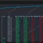 【RG对冲】挂单突破 + 网格补单 + 双向对冲的交易逻辑-EAHub外汇论坛