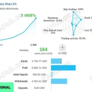 waka-EAHub外汇论坛